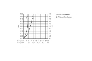 Смеситель hansgrohe Novus для раковины 71921000, удлиненная ручка - 3