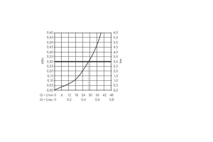 Смеситель для душа Hansgrohe Vernis Shape черный матовый - 3