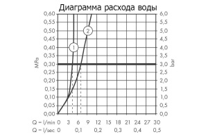 Смеситель Hansgrohe Talis S 72111000 для раковины - 2