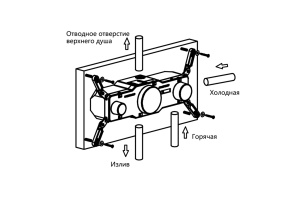 Смеситель для душа Vincea термостатический черный - 3
