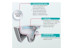 Чаша для подвесного унитаза Vitra S20 белый, без сиденья (7741B003-0075) - 2