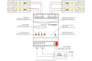 Контроллер-регулятор цвета RGBW Arlight Intelligent 025658 - 3