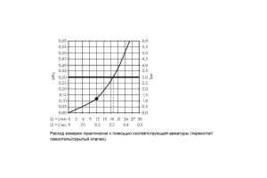 Верхний душ hansgrohe Raindance E 300 AIR 1jet, 26238340, шлифованный черный хром - 3