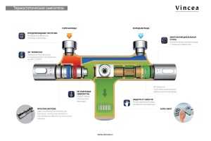 Душевая стойка Vincea Next термостатическая сталь - 3