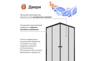Душевой уголок DIWO Анапа 100х100, профиль черный матовый - 2
