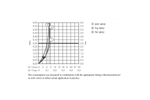 Душ для собак 150 3jet, с массажной струей 26640670 - 3