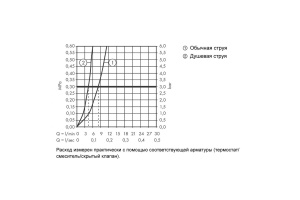 72800000 HG M54 Talis 210 смеситель для кухни с вытяжным душем - 3