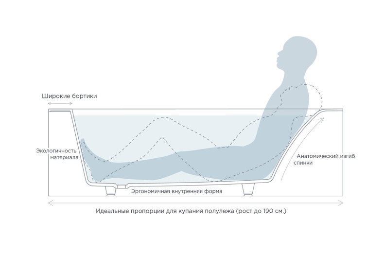 Ванна из искусственного камня Salini Orlando 180x80 102112G S-Sense, глянцевый - 9