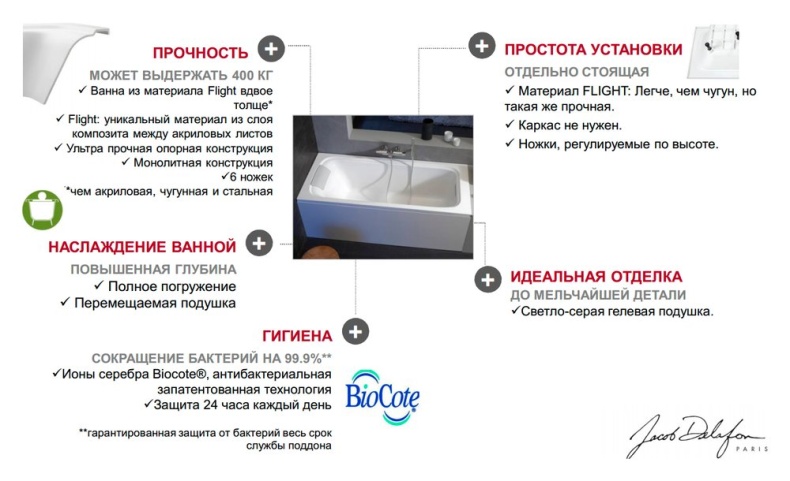 Ванна из искусственного камня Jacob Delafon Elite 170x75 E6D031RU-00 - 6