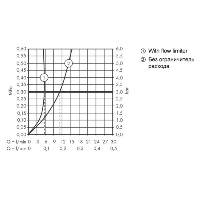Смеситель для раковины Hansgrohe Metris S Highriser, однорычажный, без сливного набора, хром 31023000 - 2
