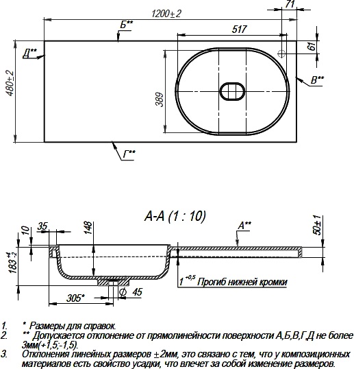 Раковина STWORKI Bruks RBS120R на стиральную машину - 3