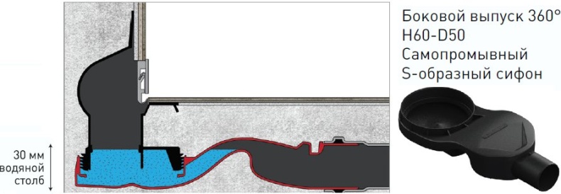 Душевой лоток Berges Wasserhaus Wall 60 см 091156 - 7