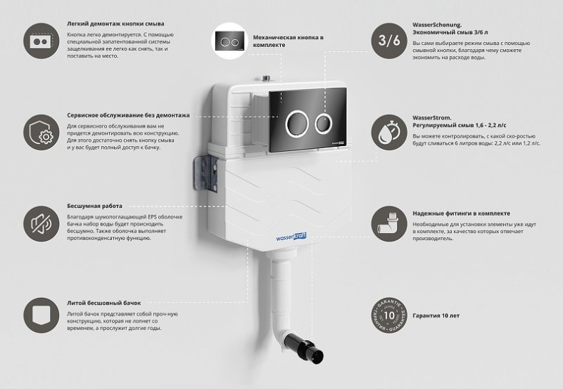 Смывной бачок скрытого монтажа Wasserkraft Aller кнопка смыва черный 10TLT.031.ME.PB01 - 3