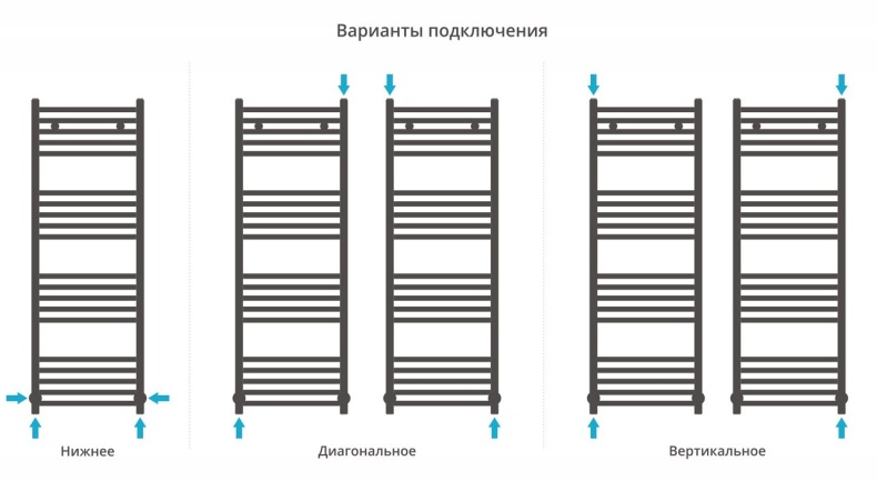 Полотенцесушитель водяной ДР МОДУС 1200х400 (Без покрытия) 00-0250-1240 - 3