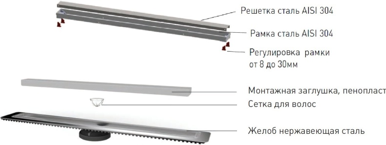 Душевой лоток Berges Wasserhaus B1 Keramik 40 см 090015 - 6