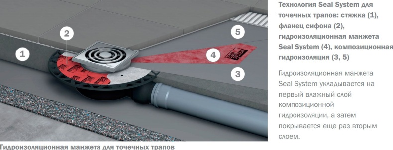 Душевой трап TECE TECEdrainpoint S 130 3601300 - 2