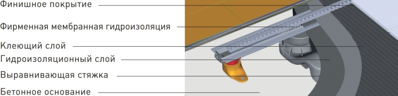 Душевой лоток Berges Wasserhaus Super Slim 091154 80 см - 7