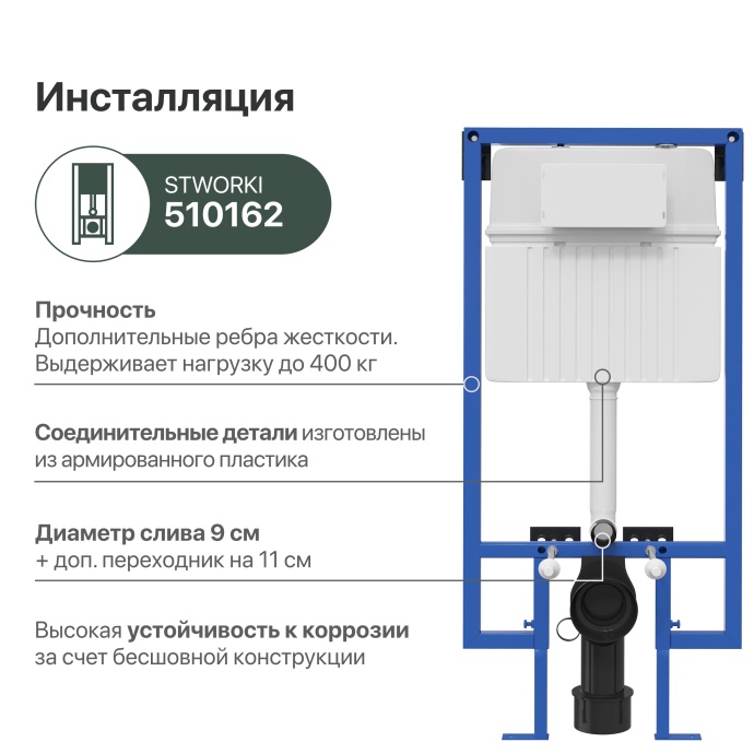 Система инсталляции для унитазов STWORKI 510162 с кнопкой смыва 230824 белой 555055 - 2
