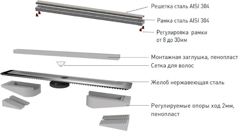 Душевой лоток Berges Wasserhaus B1 Keramik 092017 60 см - 7
