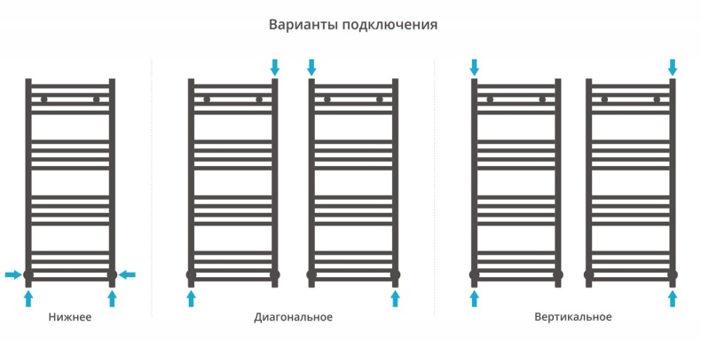 Полотенцесушитель водяной ДР АРКУС 1000х400 (Без покрытия) 00-0251-1040 - 3