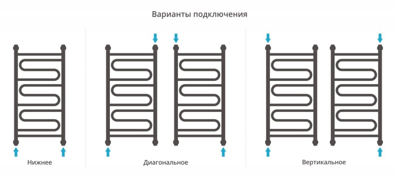 Полотенцесушитель водяной ДР 