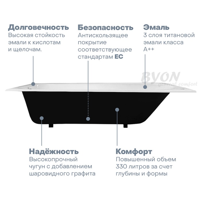 Чугунная ванна Byon 13М Maxi 180x80  Ц0000139 - 3