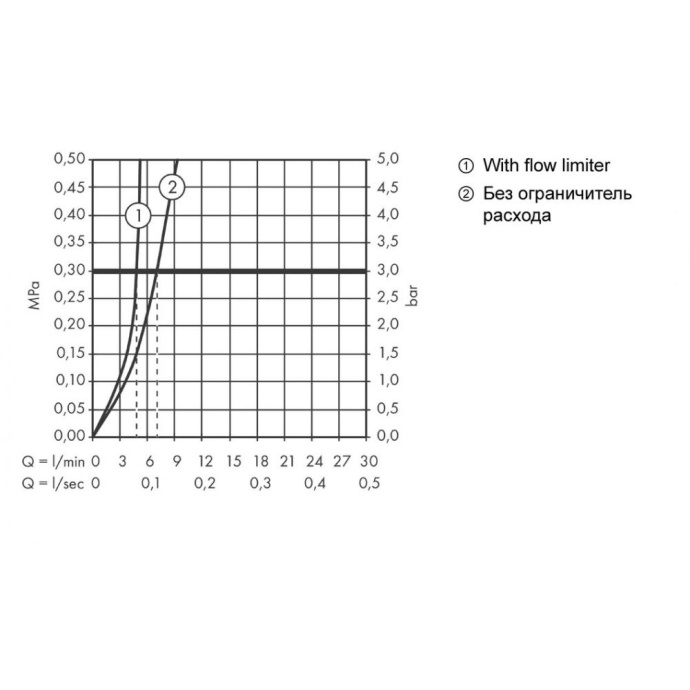 71717700 HG Talis E 240 смеситель для раковины без донного клапана матовый белый - 2