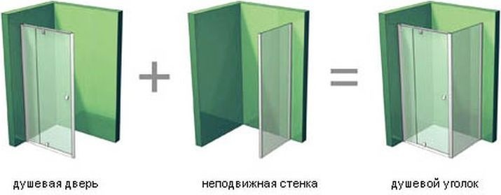 Душевая дверь Ravak Pivot 110 см  03GD0U00Z1 - 3