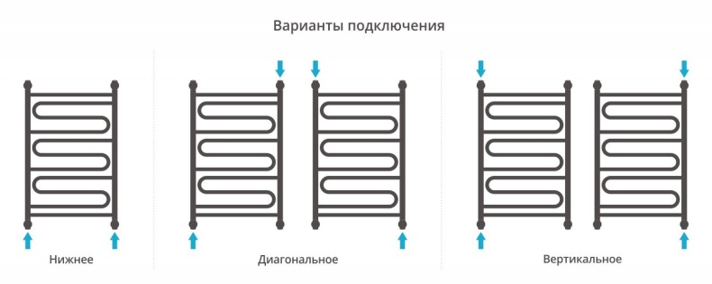 Полотенцесушитель водяной ДР 