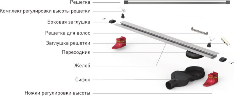 Душевой лоток Berges Wasserhaus Super Slim 090177 40 см - 9