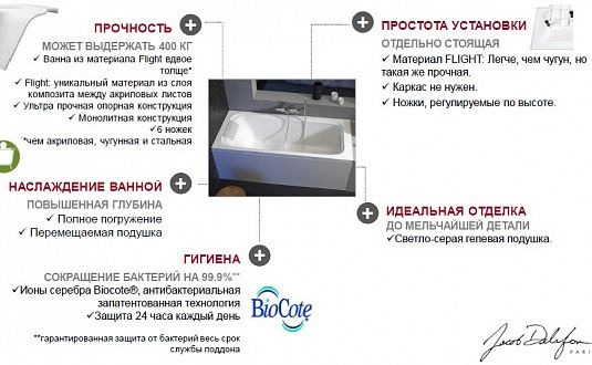 Ванна из искусственного камня Jacob Delafon Elite 170x70 E6D030RU-00 - 3