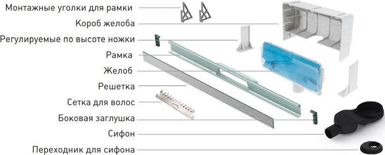 Душевой лоток Berges Wasserhaus Wall 60 см 090156 - 6