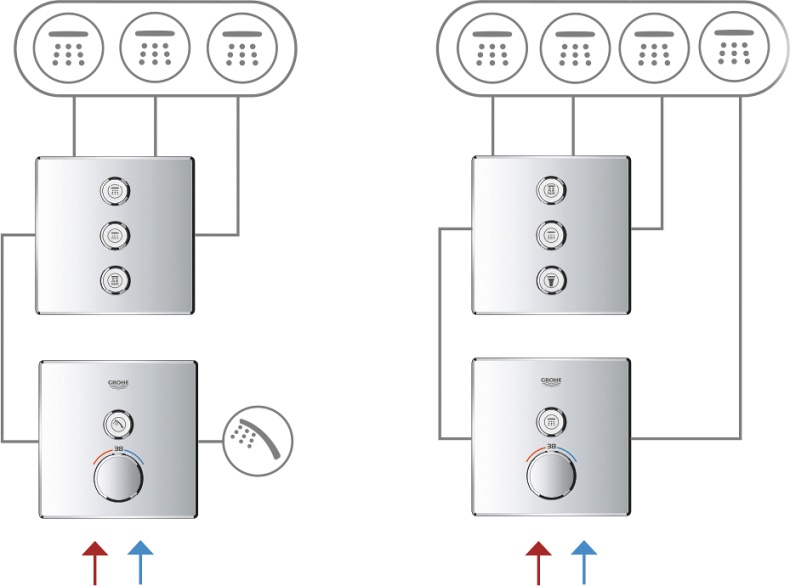 Переключатель потоков Grohe Grohtherm SmartControl 29152LS0 на три потребителя, moon white - 2