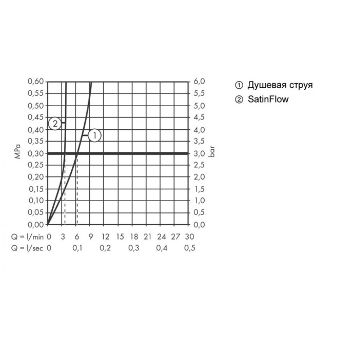 73836000 HG M81 Aquno Select 250 смеситель для кухни с вытяжным душем - 2