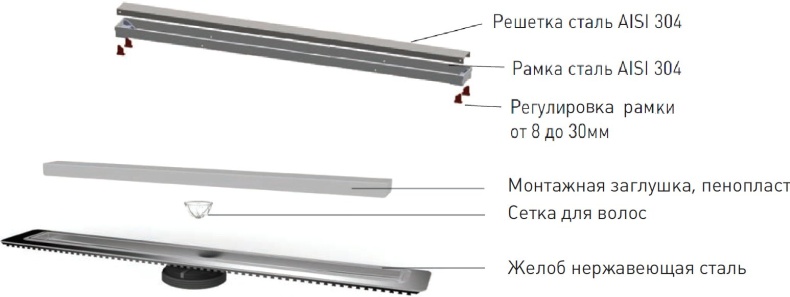 Душевой лоток Berges Wasserhaus B1 Keramik 50 см 091016 - 6