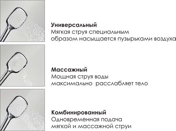 Душевая стойка Wasserkraft A042 - 7