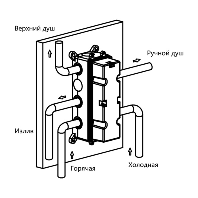 Душевой комплект Vincea с термостатом хром VSFW-431T1RCH - 16
