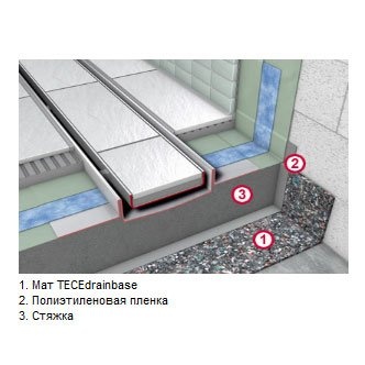 Звукоизоляционный мат drainbase, 1250x1250 660001 - 2