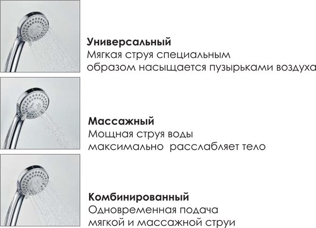 Душевая стойка Wasserkraft A14401 - 6