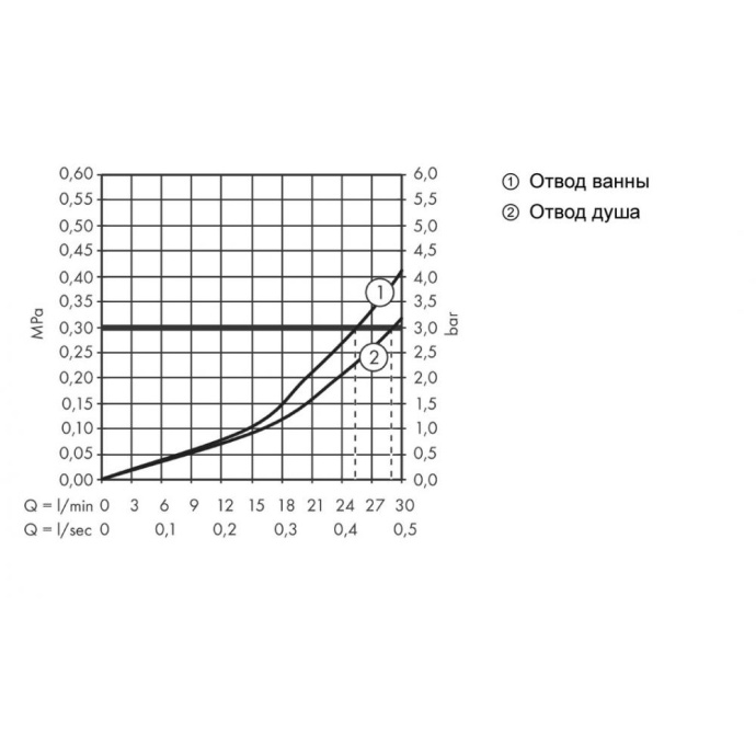 Термостат Hansgrohe Ecostat Square скрытого монтажа, для 2 потребителей, 15714140, шлифованная бронза - 2