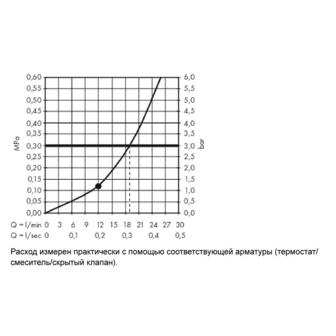 Верхний душ hansgrohe Raindance E 300 1jet с потолочным подсоединением, 26250140, шлифованная бронза - 2