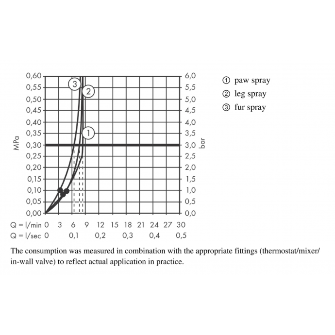 Душ для собак 150 3jet, с массажной струей 26640700 - 2