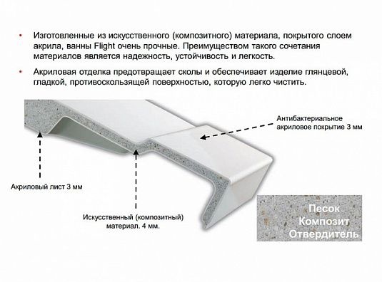 Ванна из искусственного камня Jacob Delafon Elite 190x90 E6D033RU-00 - 4