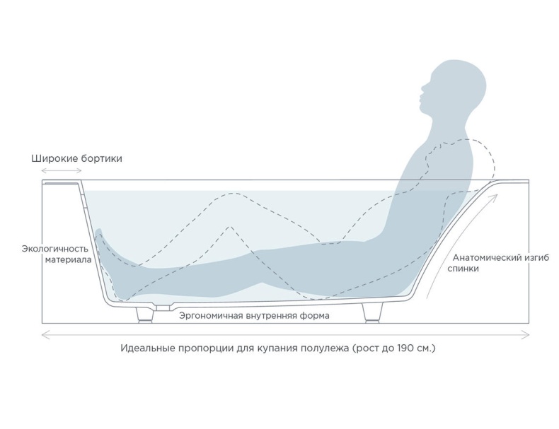 Ванна из искусственного камня Salini Orlando 160x70 102115M S-Sense, матовый - 9